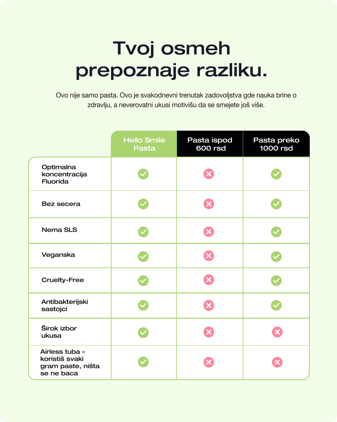 Pasta za zube Zelena jabuka